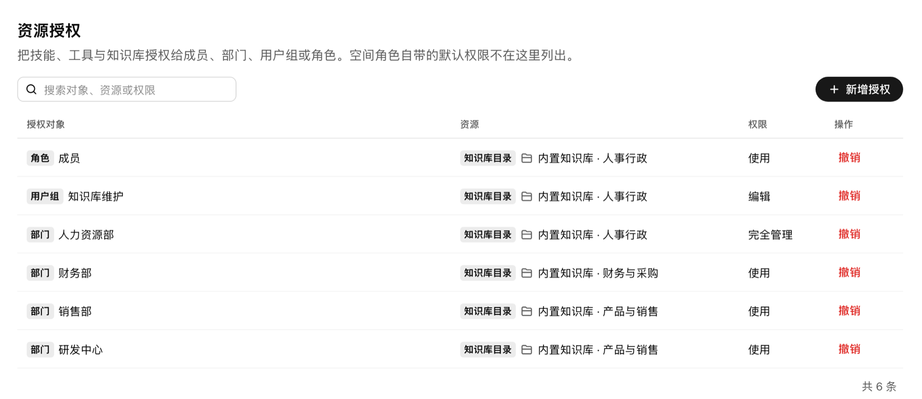 资源授权:按对象、资源与权限列出每一条授权