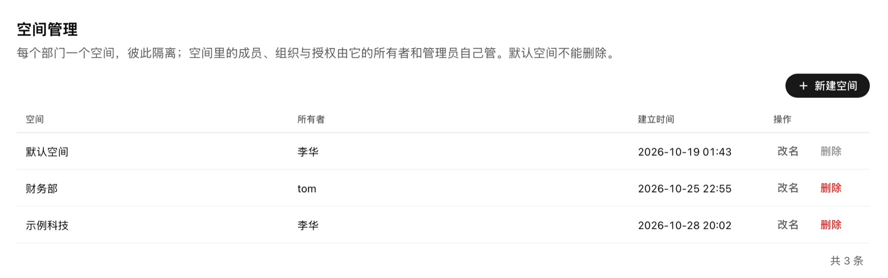 空间管理:每个空间的所有者与建立时间