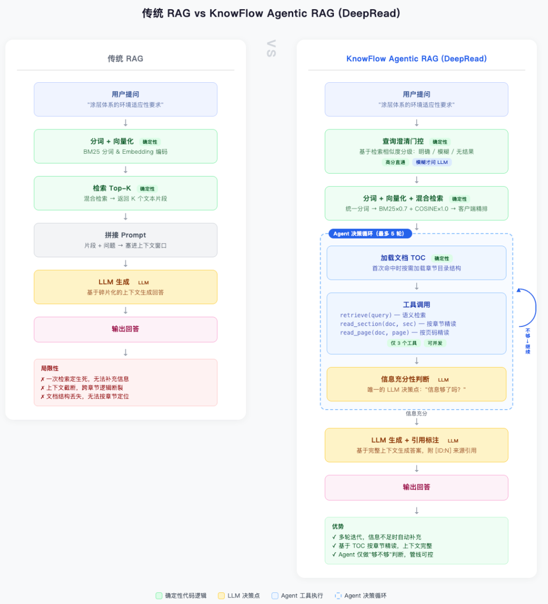 KnowFlow 产品方向