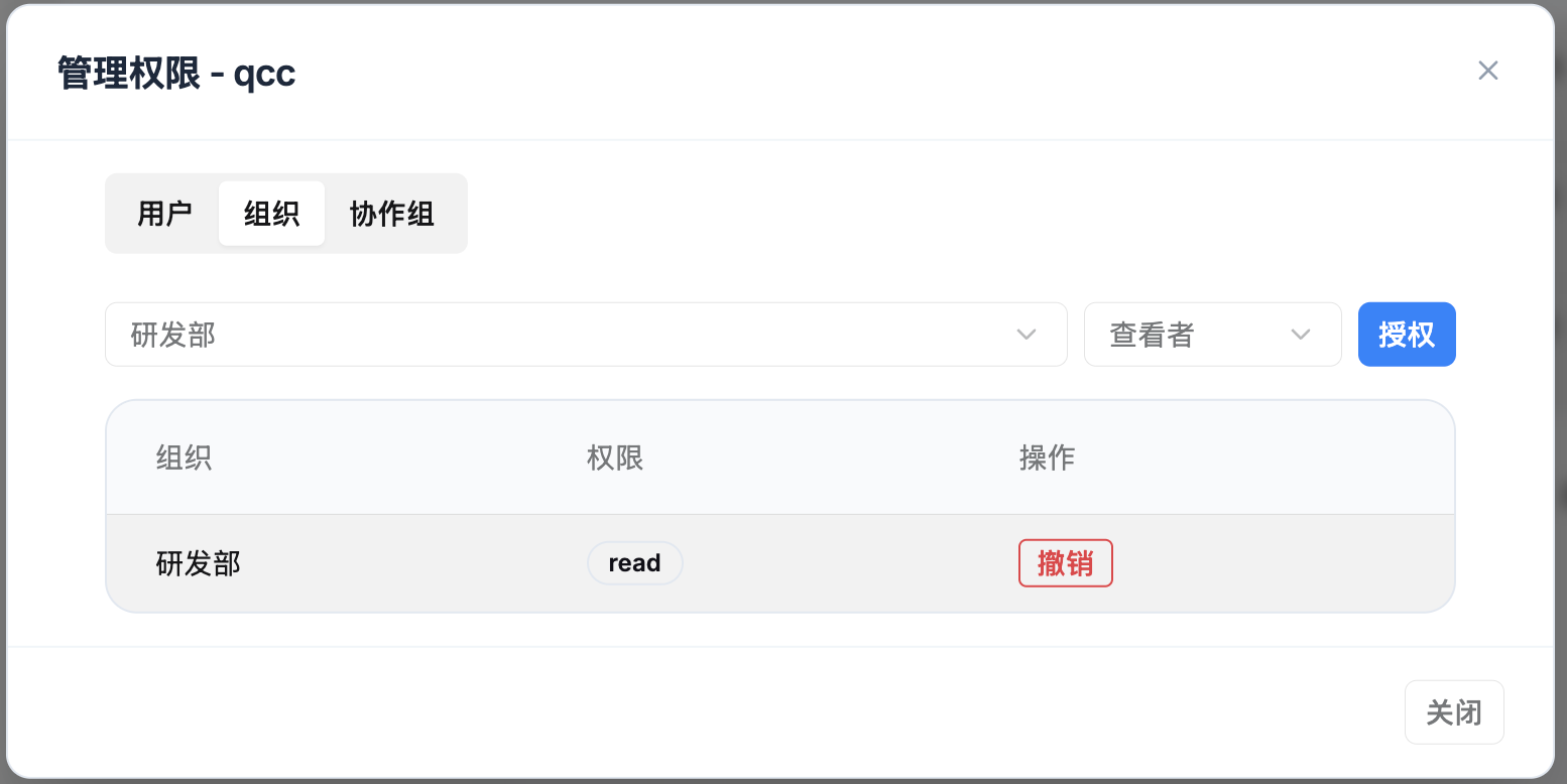 RBAC 权限管理总览图