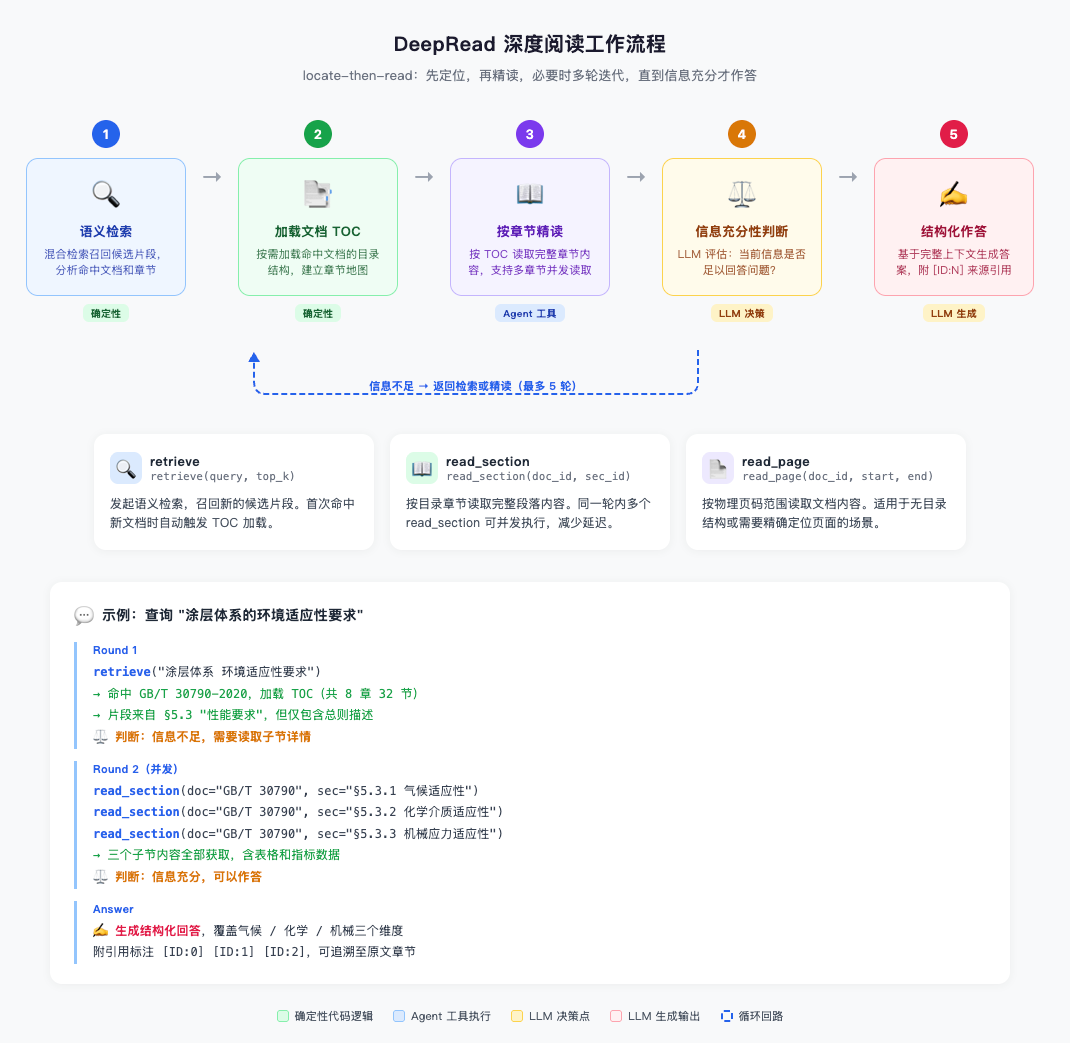 分块原子性绑定机制