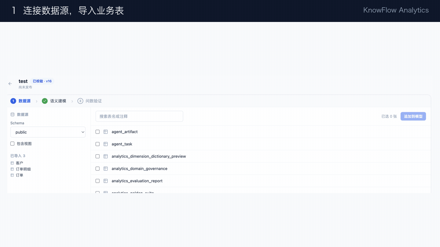 KnowFlow Analytics：数据源、语义建模、人工澄清与一键诊断