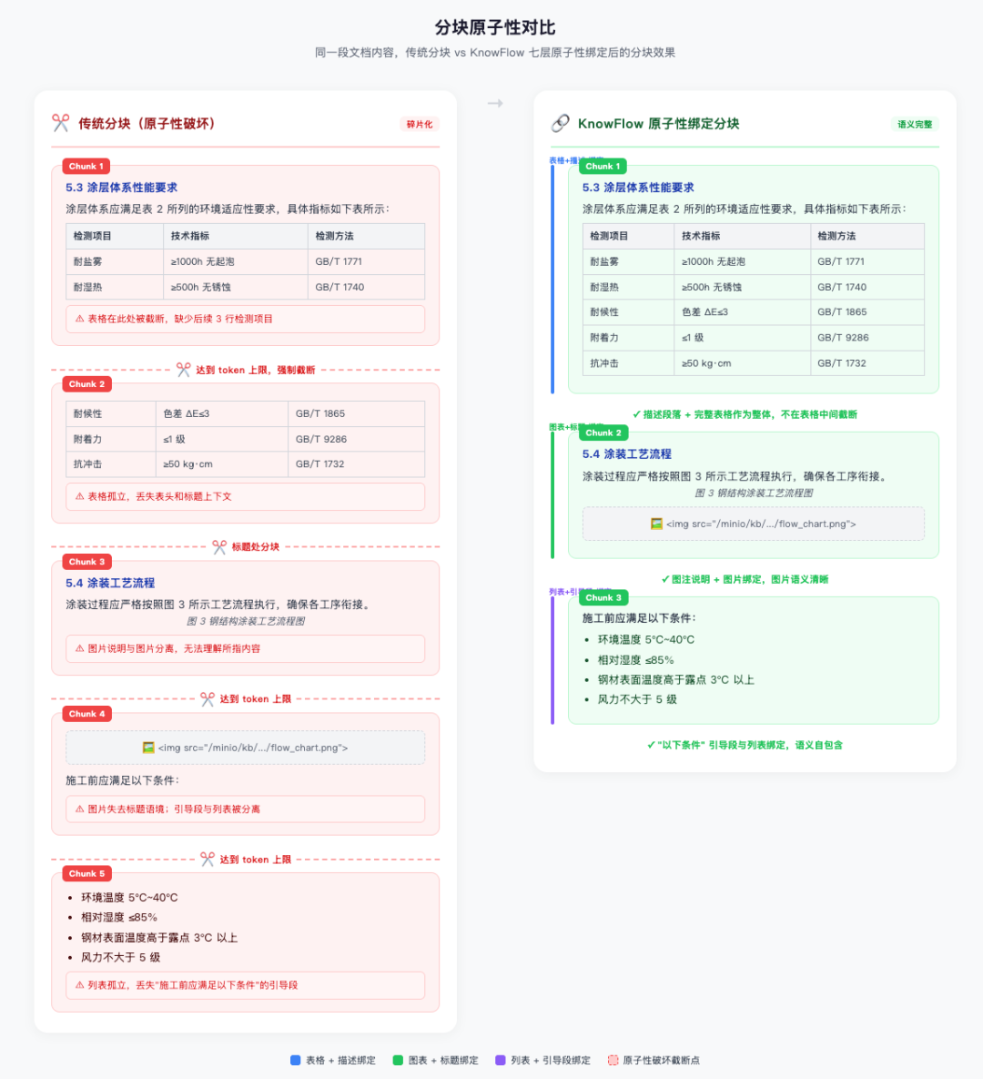 PaddleOCR VL v1.5 标题识别