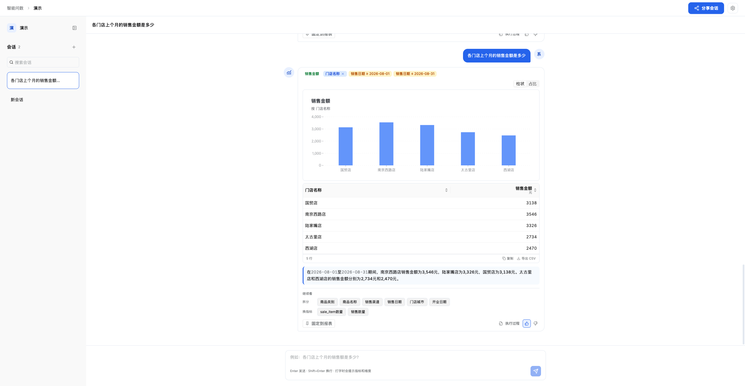 KnowFlow 智能问数问数助手：中文提问与图表结果