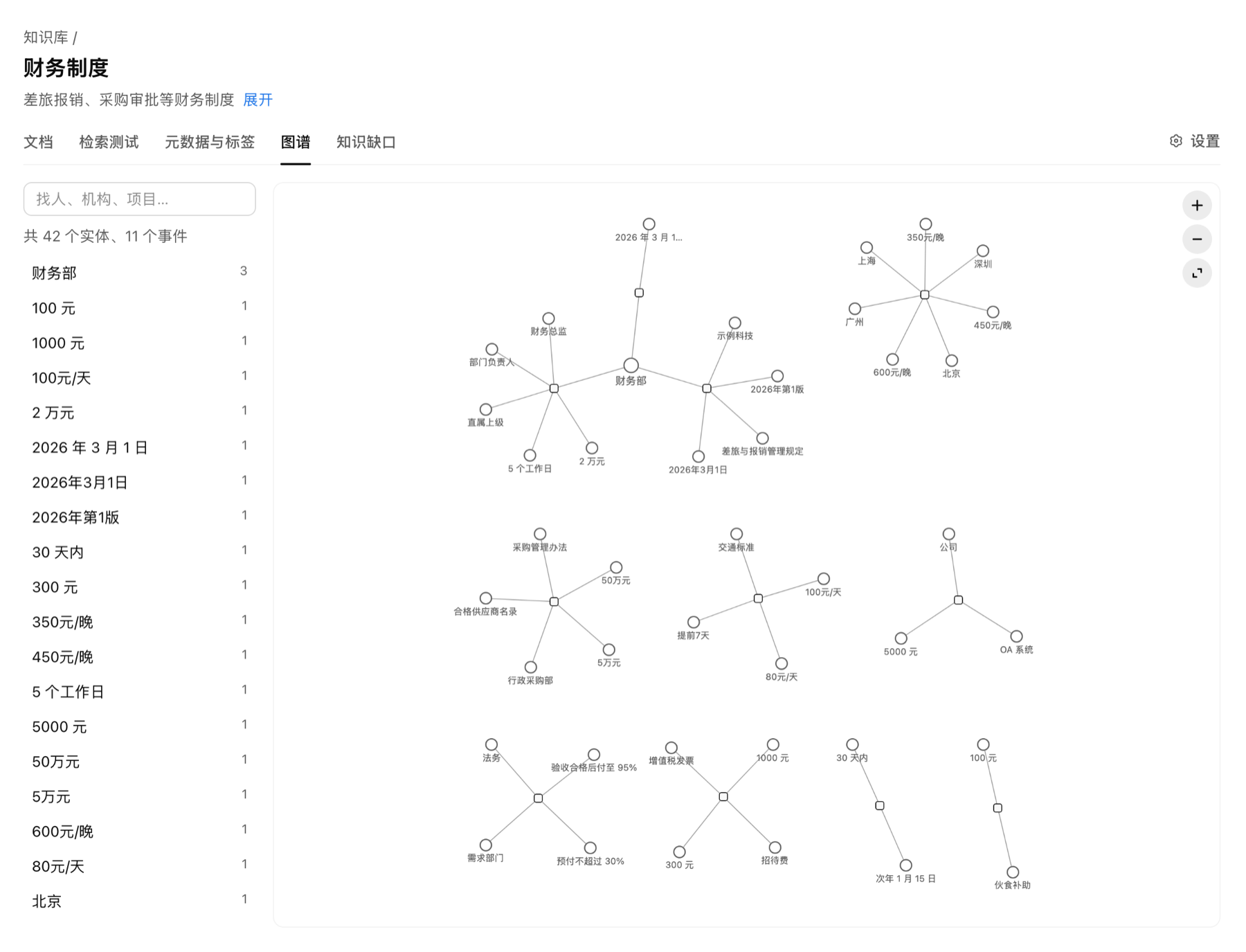 KnowWork 知识图谱
