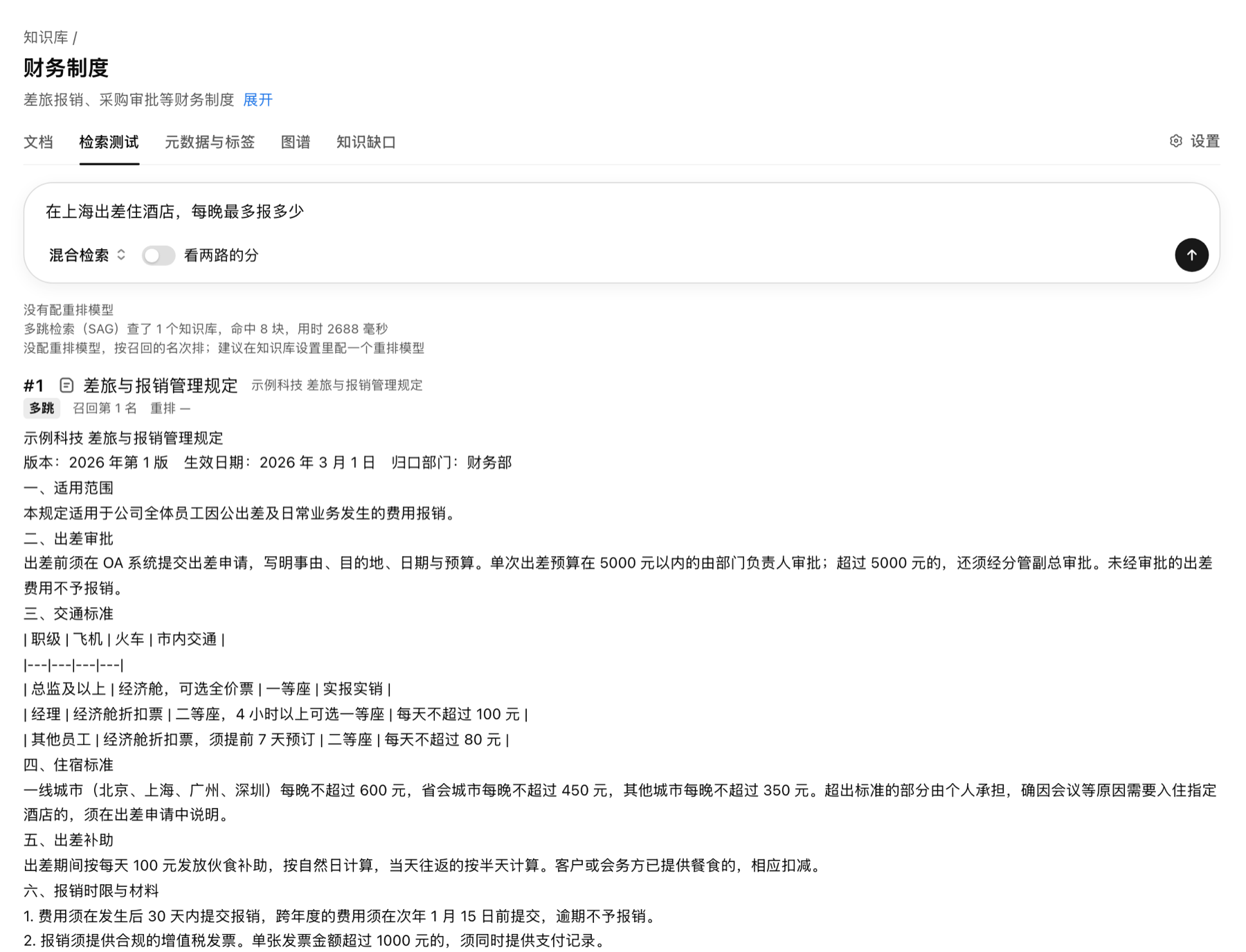 KnowWork 检索测试页